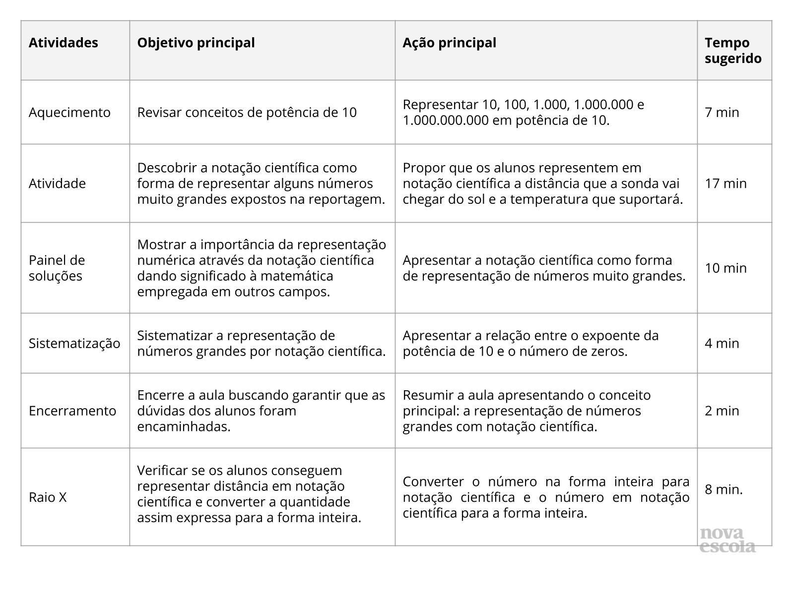 Notação Cientifica, PDF, Exponenciação