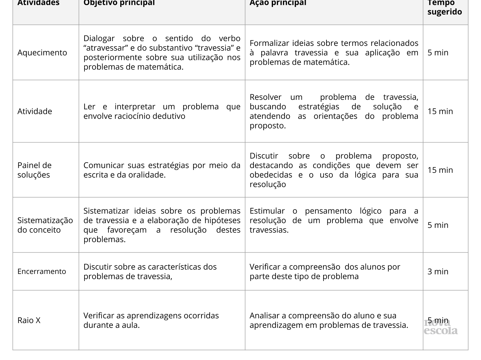 Resumo da aula