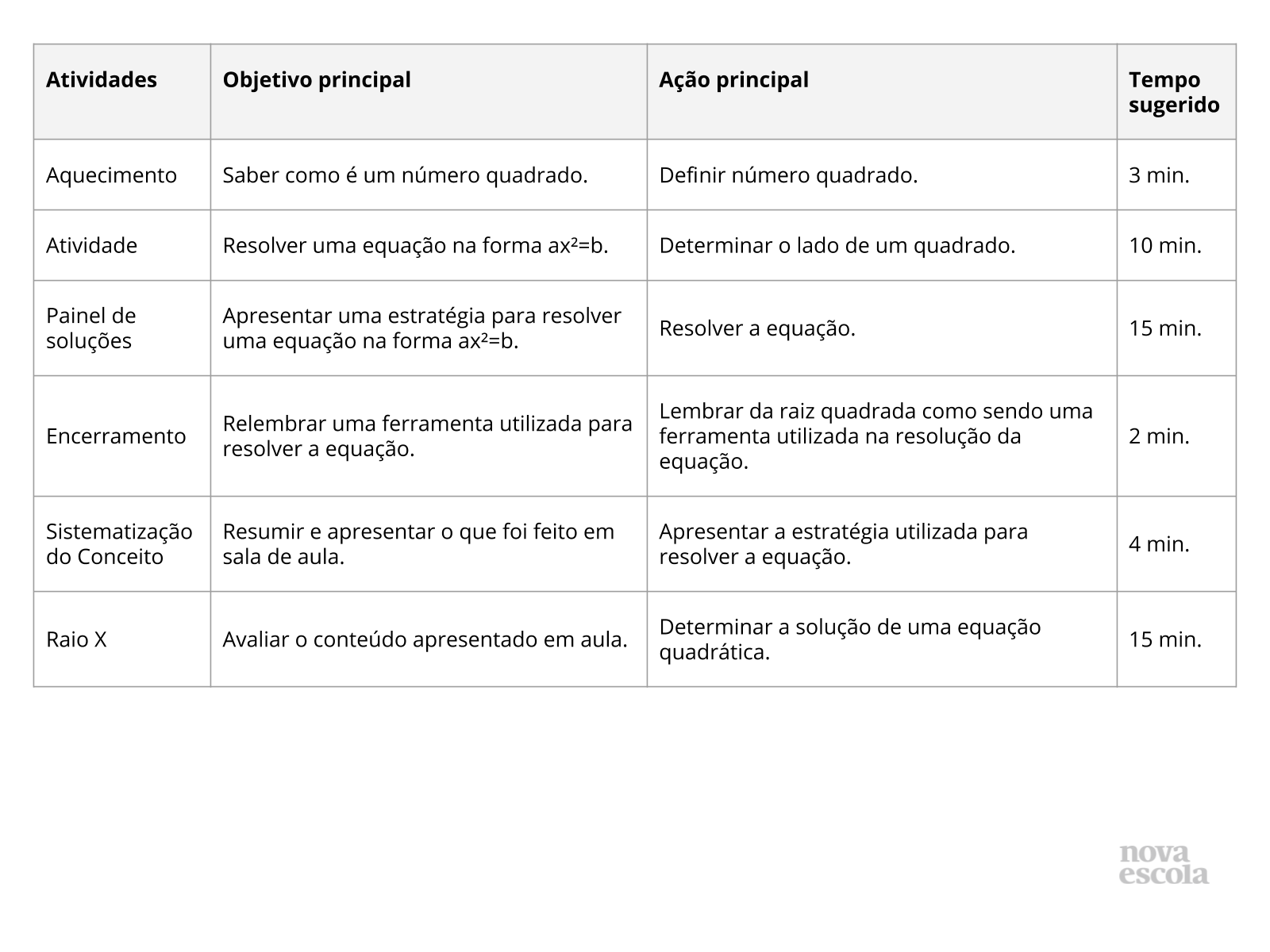 Resumo da aula