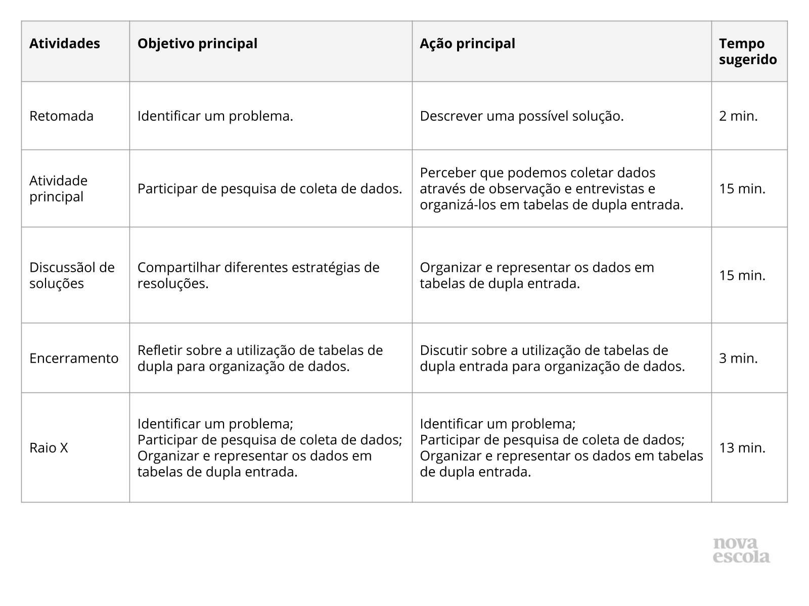 Resumo da aula