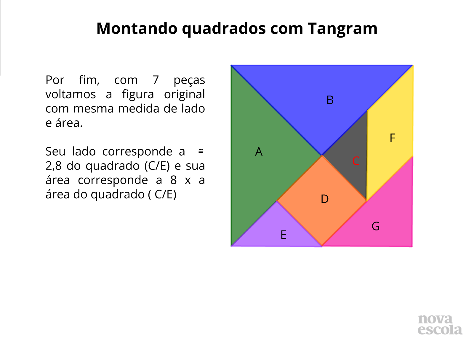Montando quadrados com Tangram - Discussão da Solução (slides 13 ao 18)