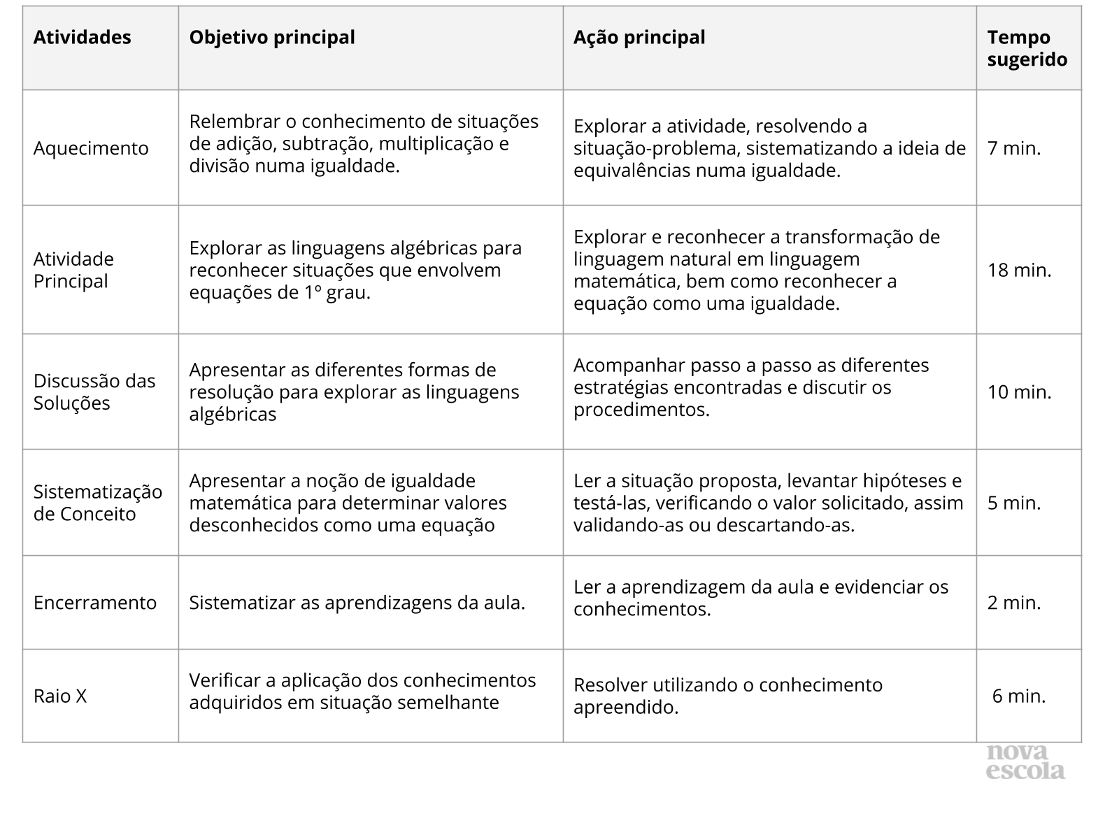 Equação de 1° grau