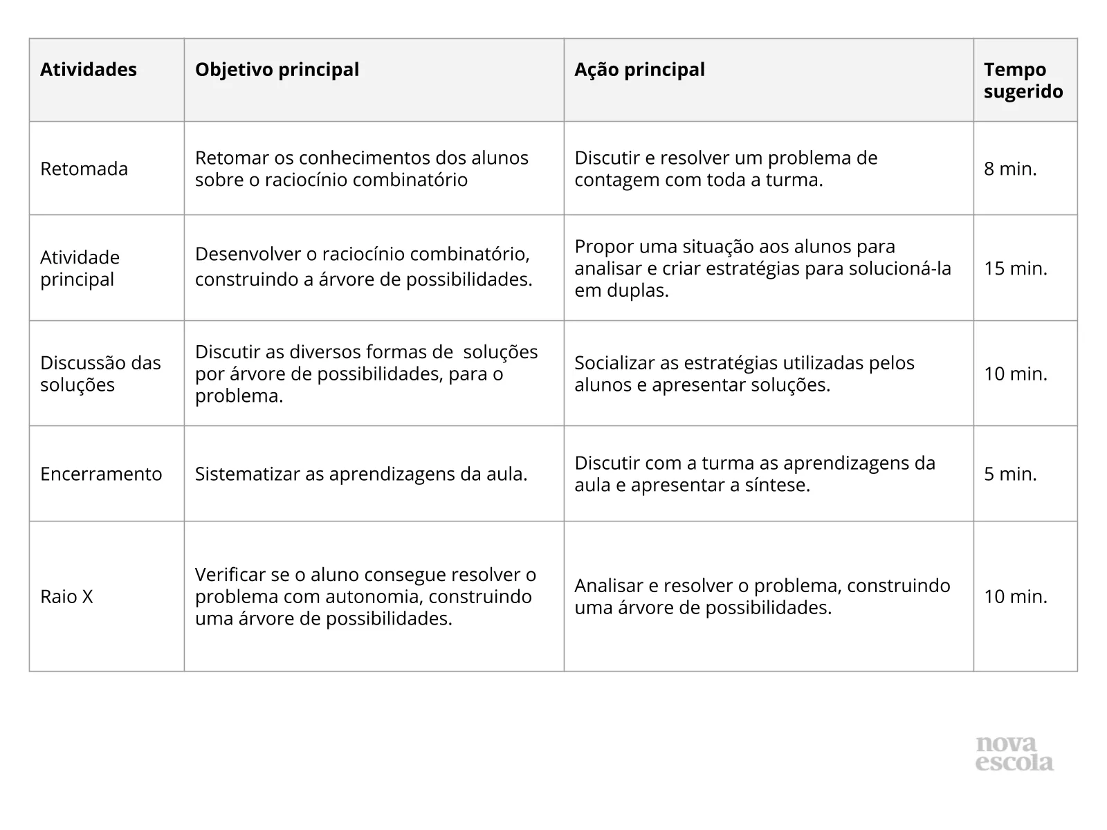 Resumo da aula