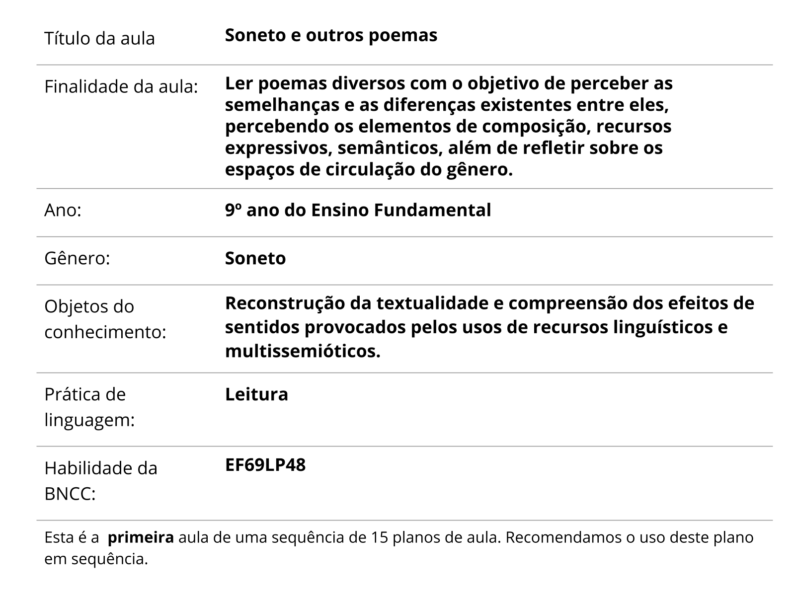 Análise do fazer poético. Didática com base no fazer poético