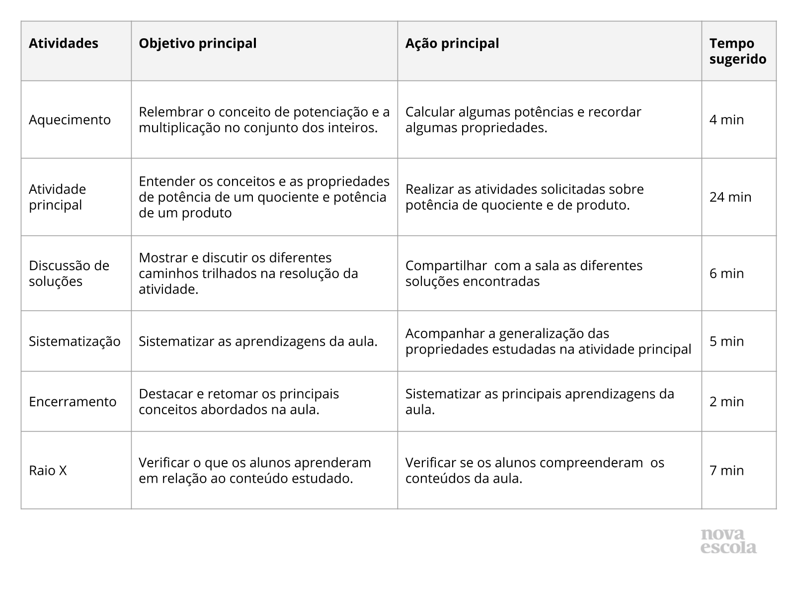 Resumo da aula