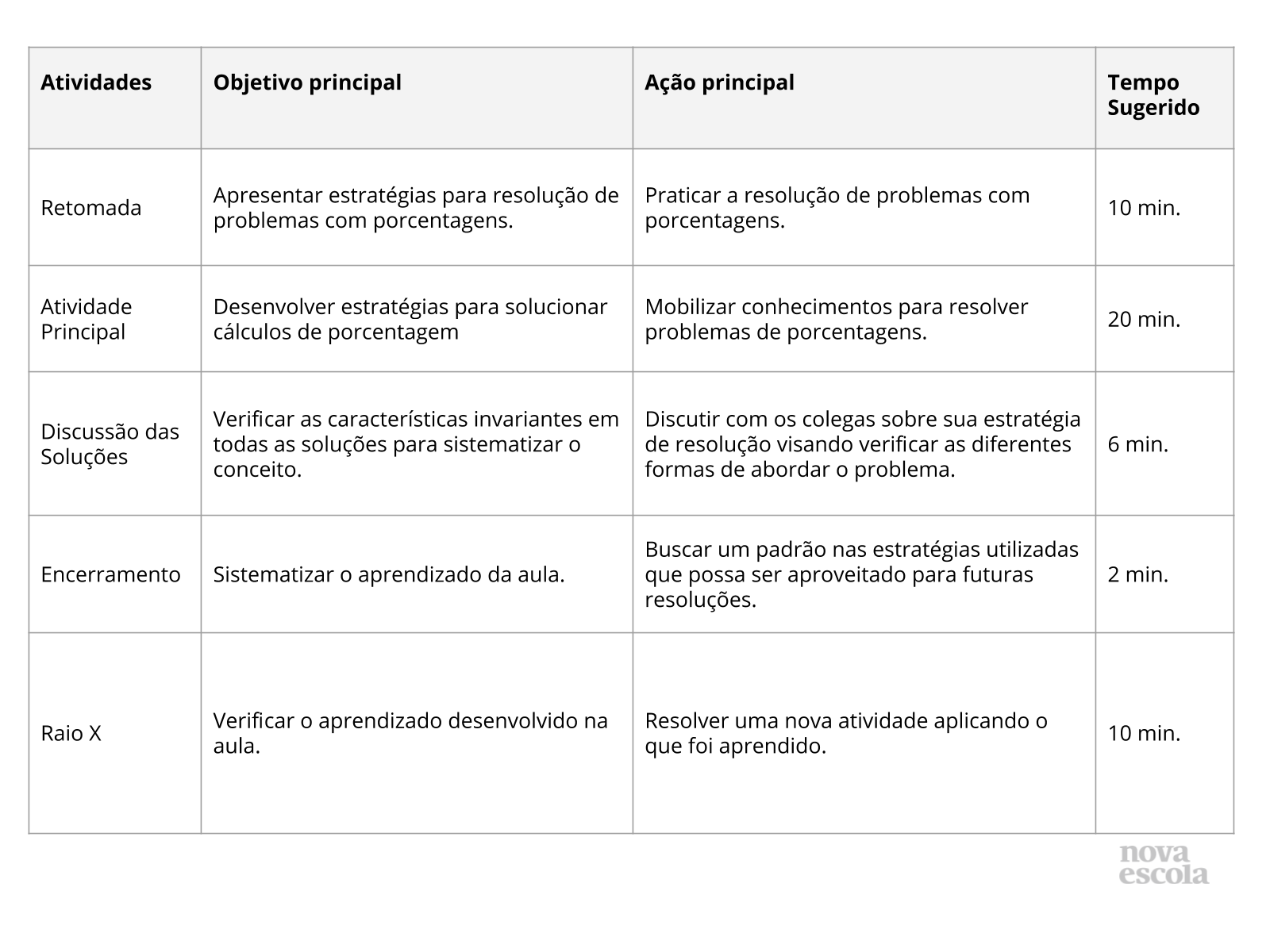 Resumo da Aula