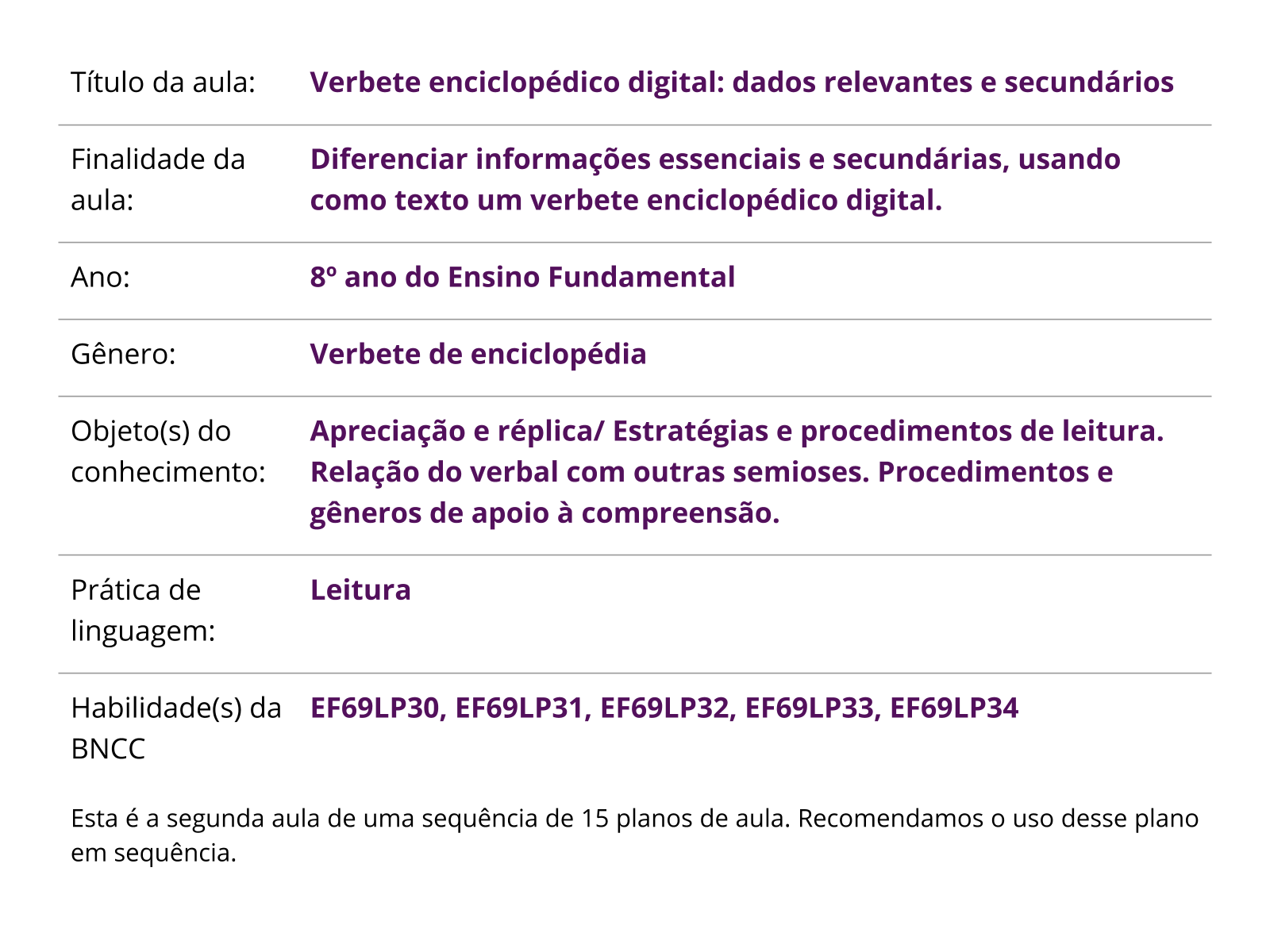 Plano de aula - 4º ano - Construindo verbetes