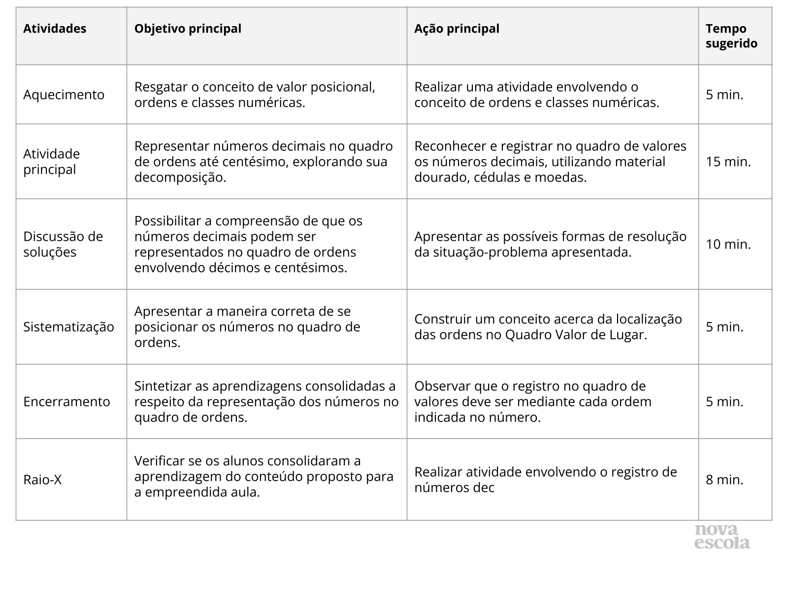 Compondo e decompondo números decimais. - Planos de Aula - 5º Ano