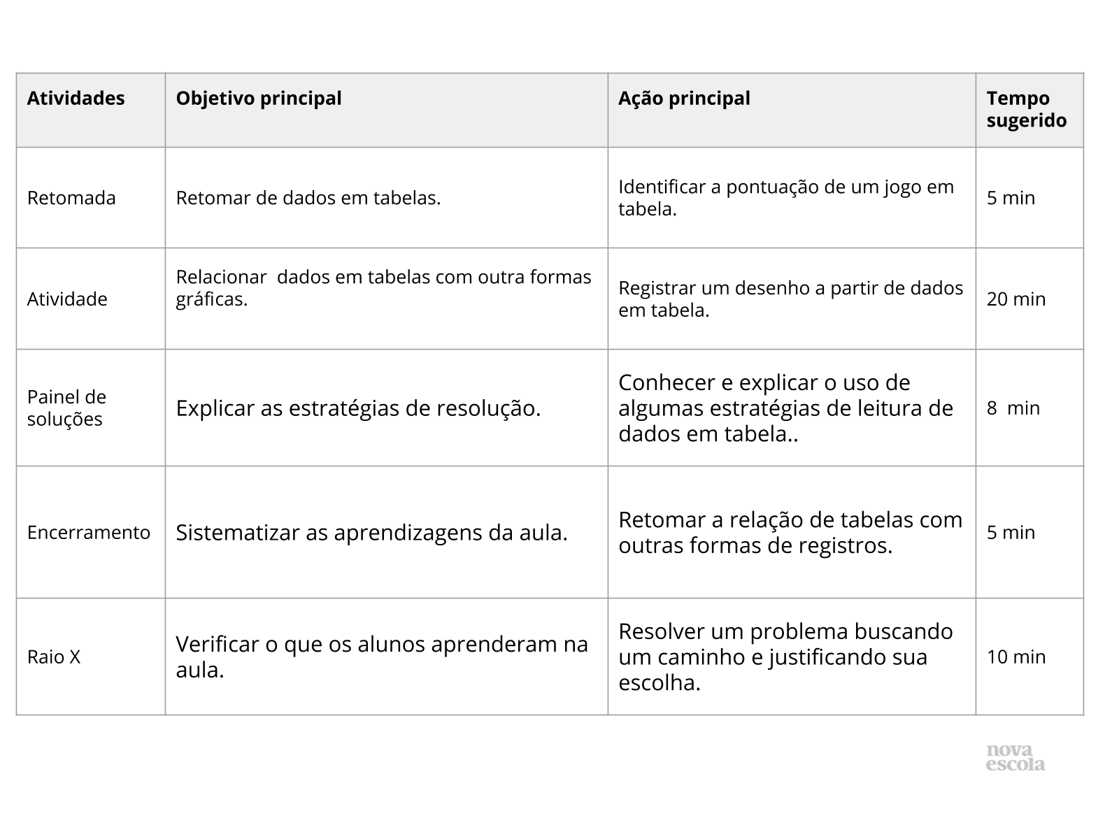 Resumo da aula