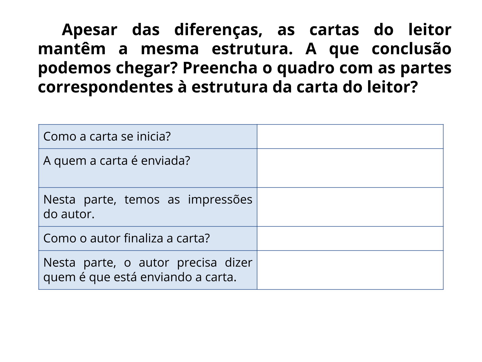 Cartas do leitor Conhecendo a estrutura o gênero Planos de aula º ano Língua Portuguesa