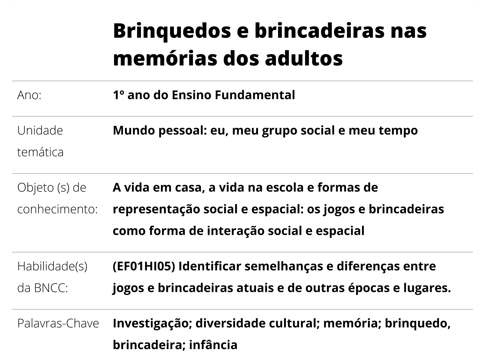 5 Anos Competências Gerais: Conhecimento e repertório cultural Unidades  temáticas: Brincadeiras e jogos 