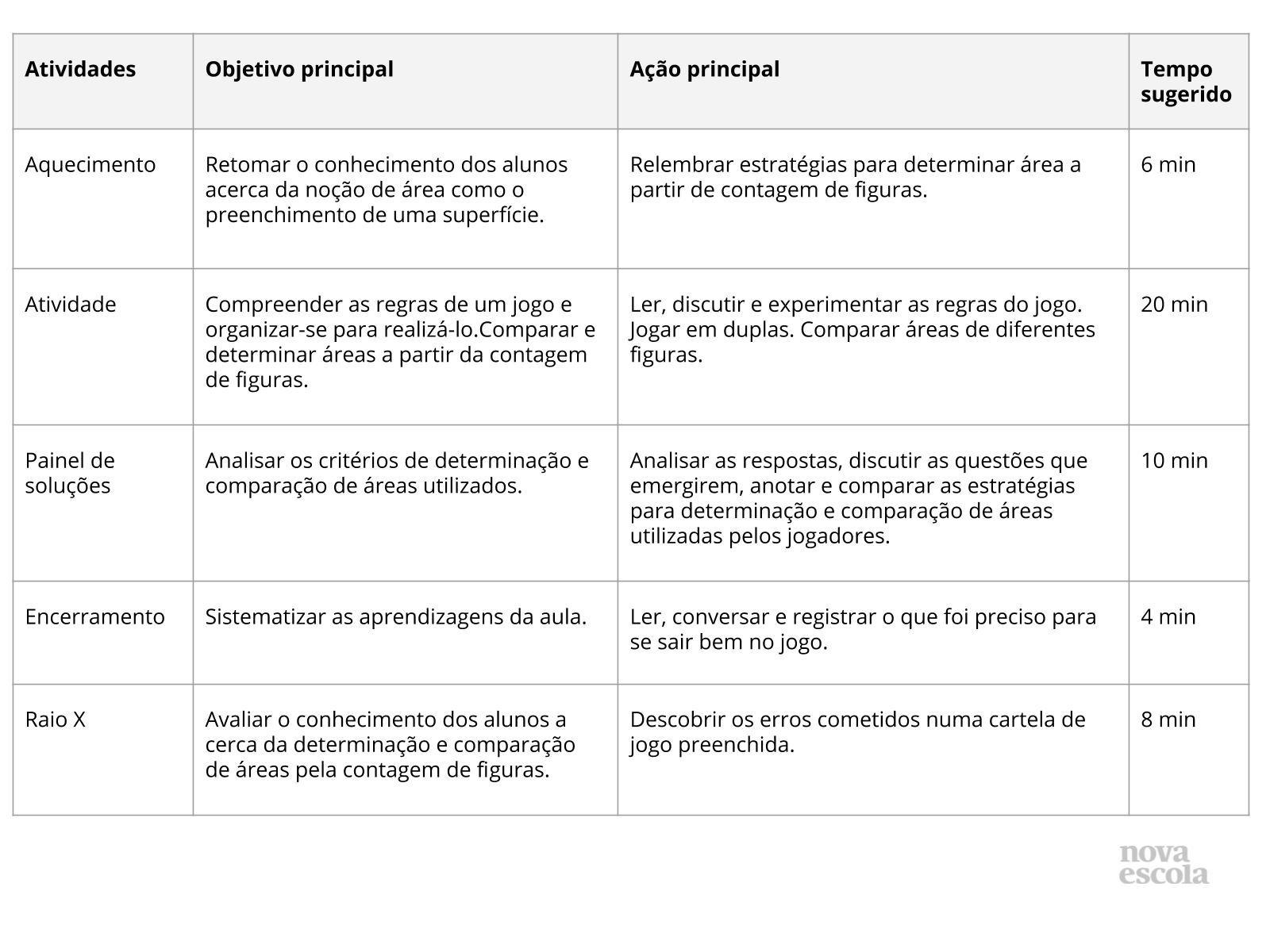 Dominando a Área - Planos de aula - 3º ano