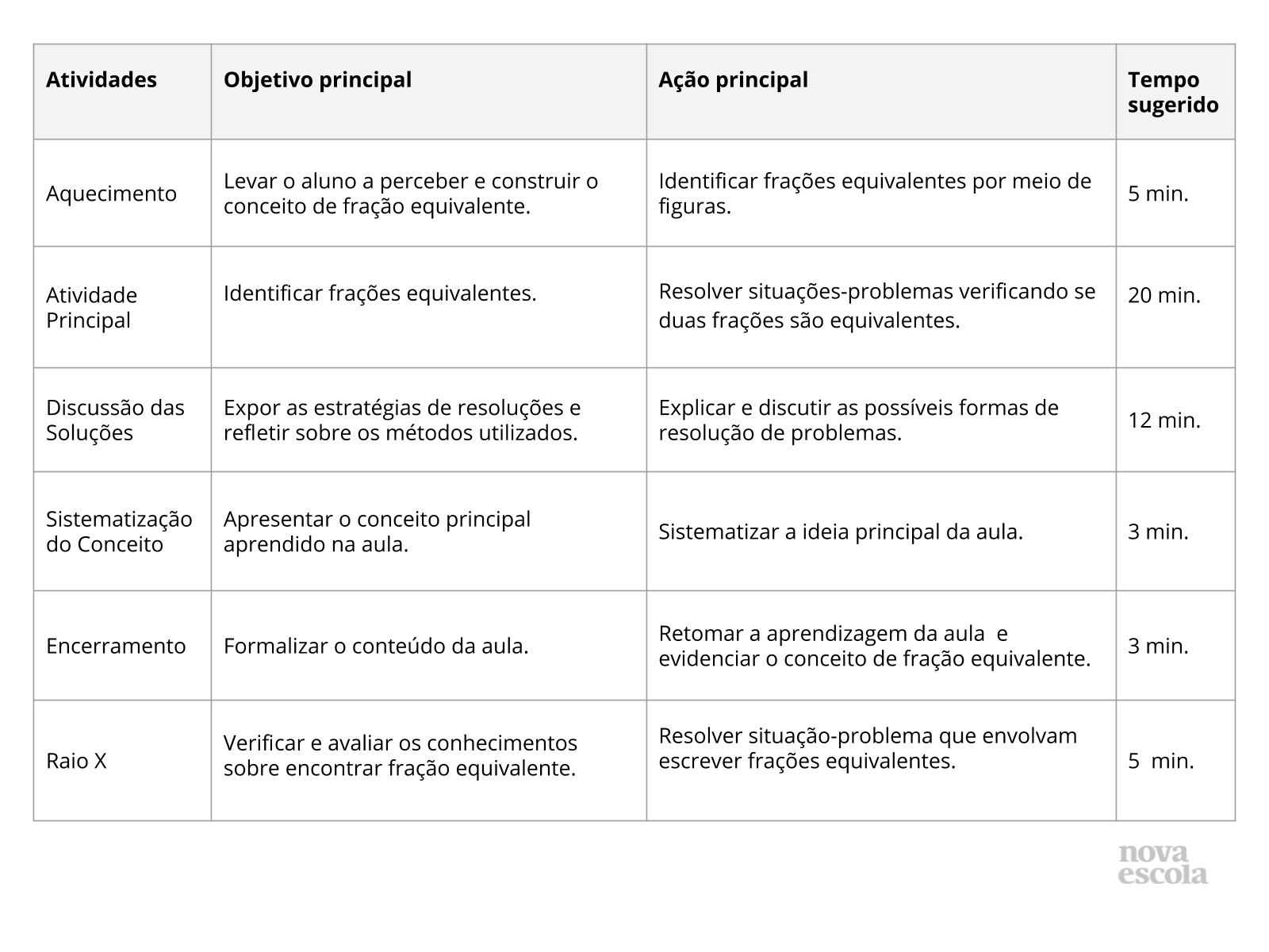 Matemática, Frações equivalentes, Atividades frações