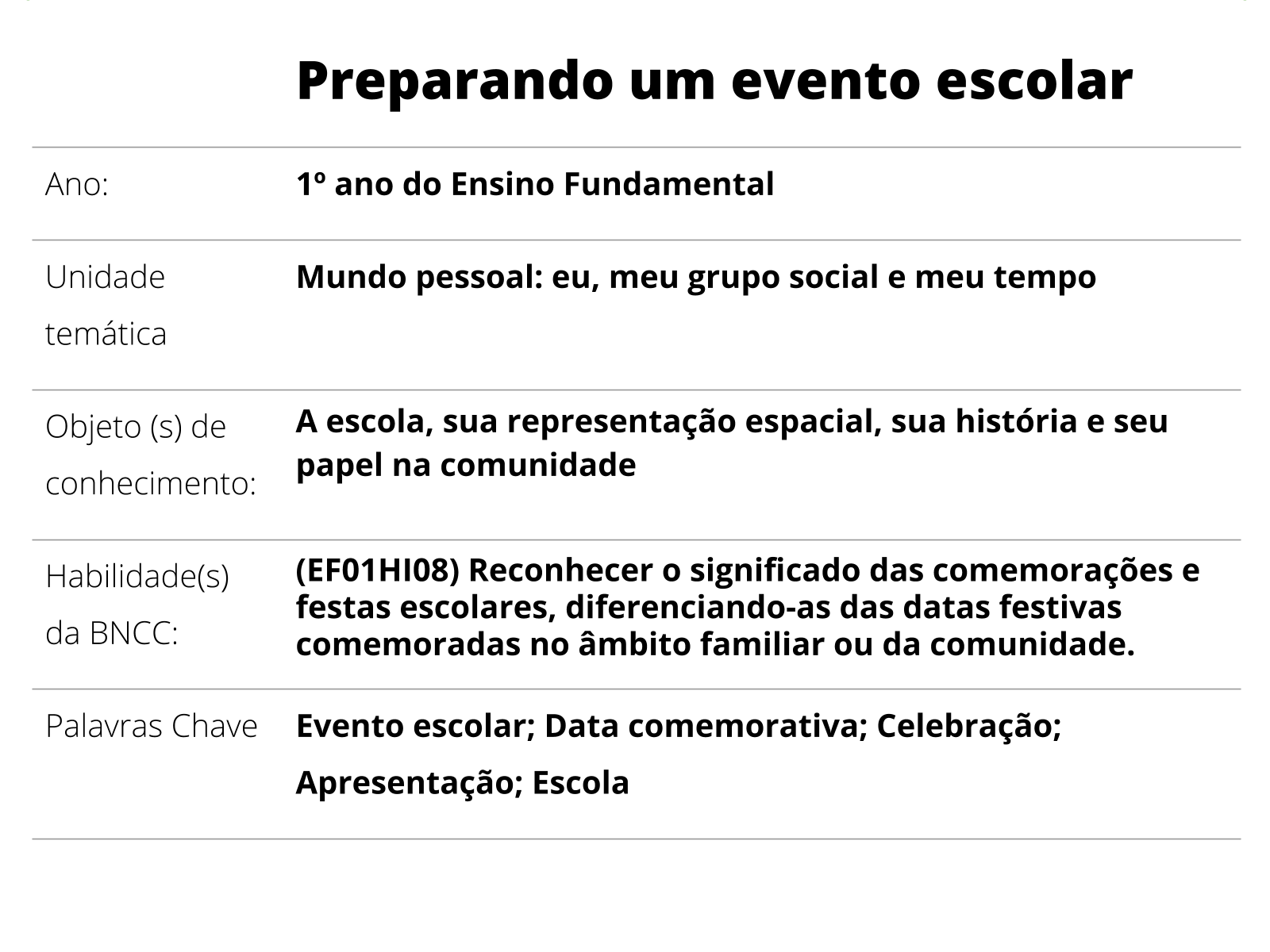 TUDO que você PRECISA SABER sobre EVENTOS! - AULA COMPLETA