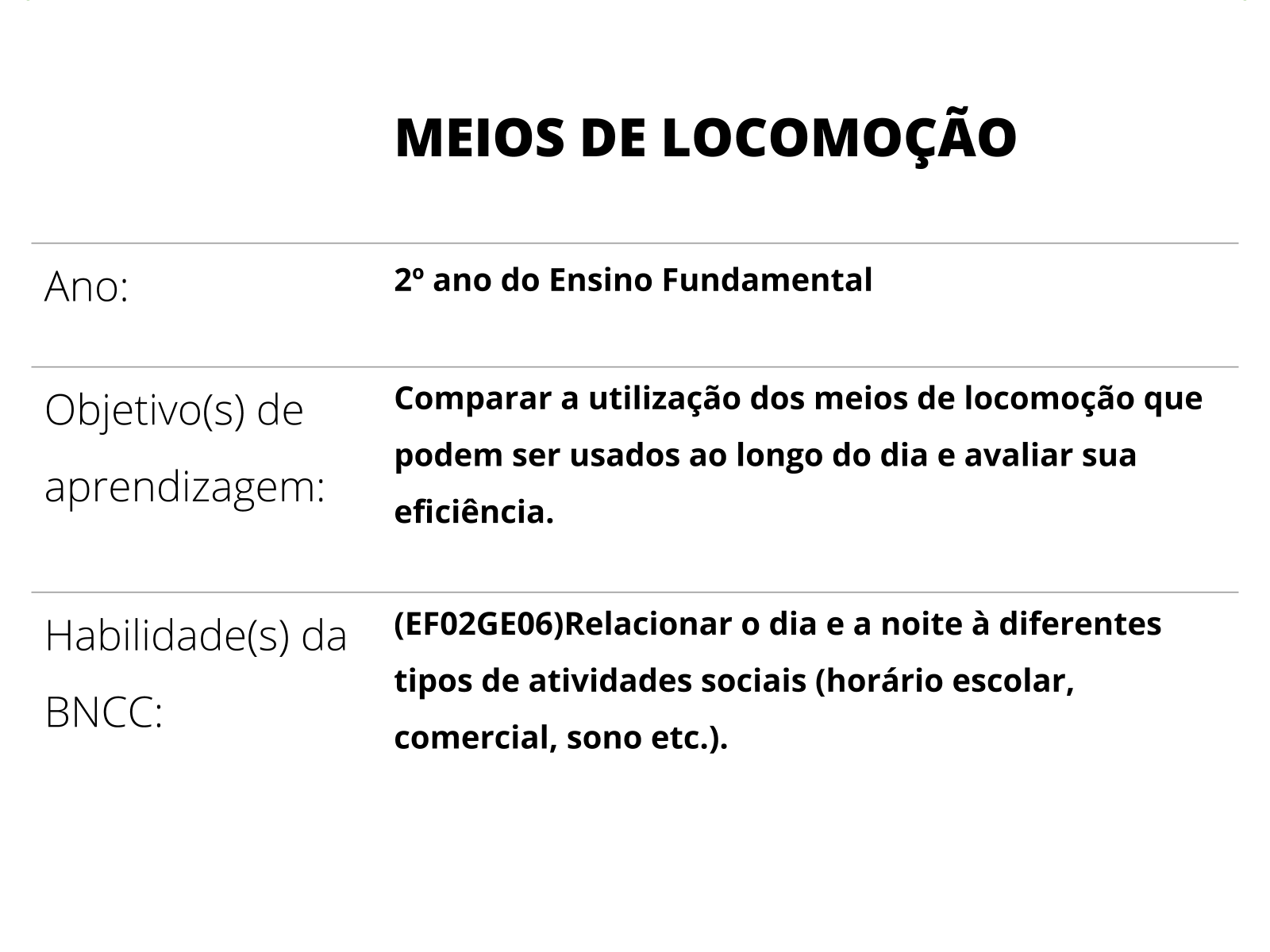 PLANO DE AULA Geografia Modelo