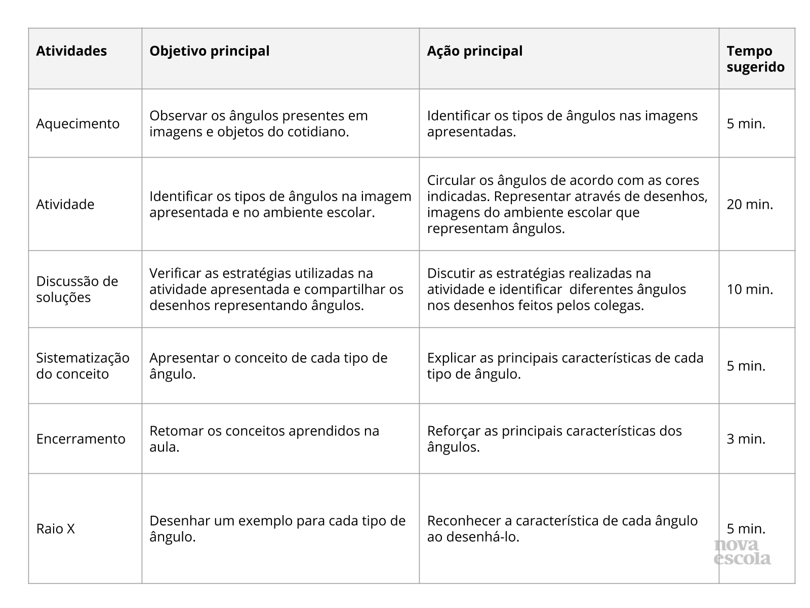 Quarto Ano Questionários: Ângulos