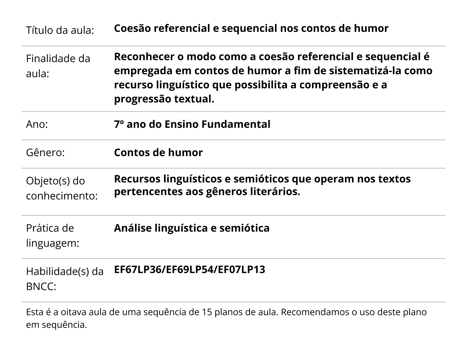 Sobre este plano