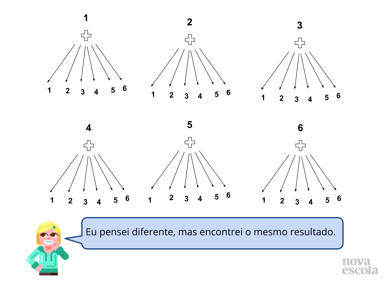 Discussão das Soluções