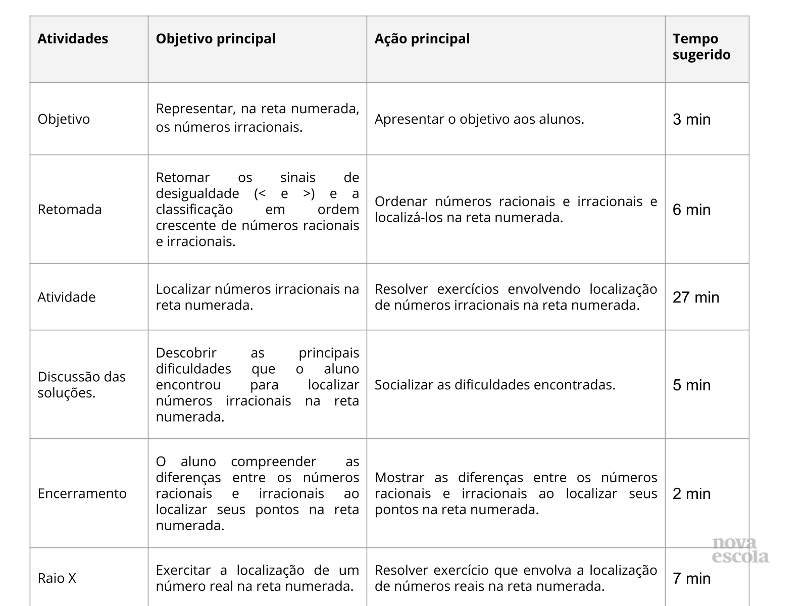 Jogo da reta numerada e números irracionais