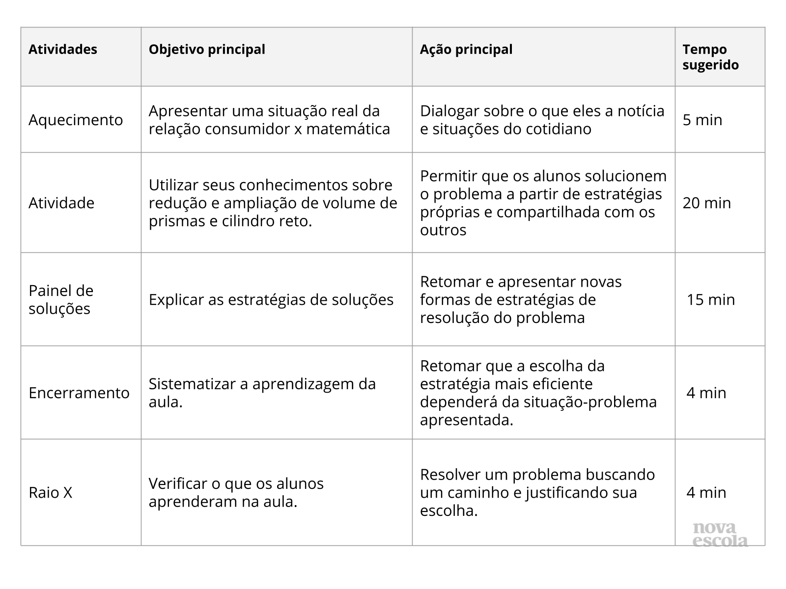 Resumo da aula