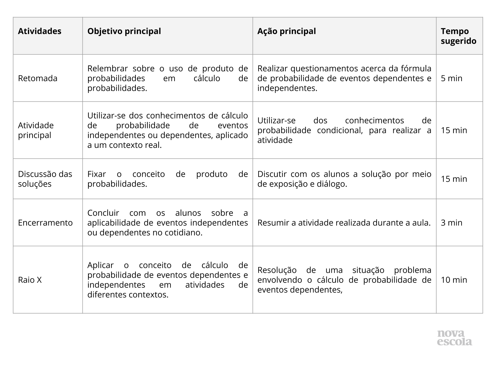 Resumo da aula