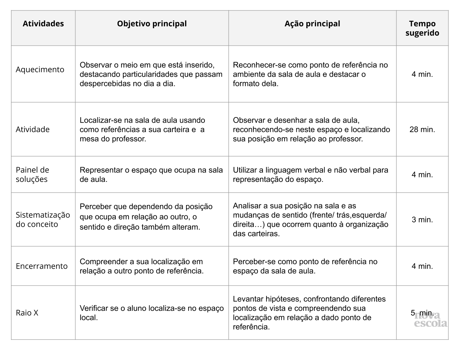 Explorando a sala de aula - Planos de Aula - 3º Ano