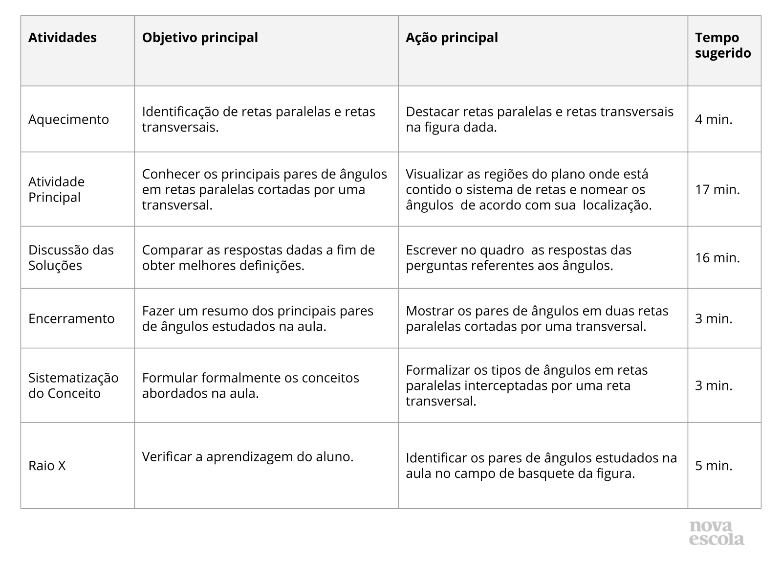 Retas paralelas cortadas por transversais: ângulos - Plano de aula