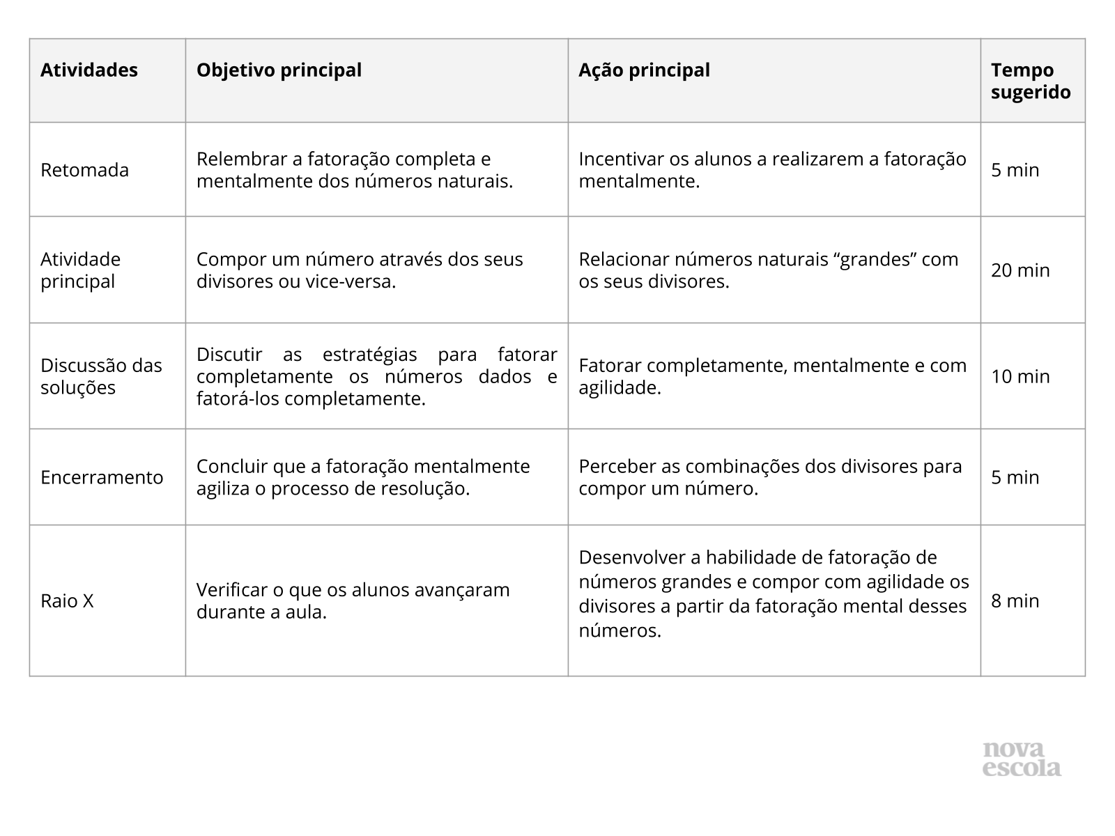 Resumo da aula