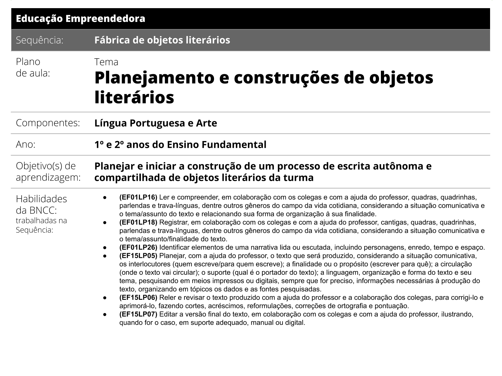 artes 1º ano - Recursos de ensino