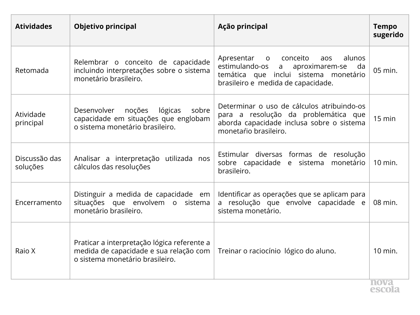 Resumo da aula