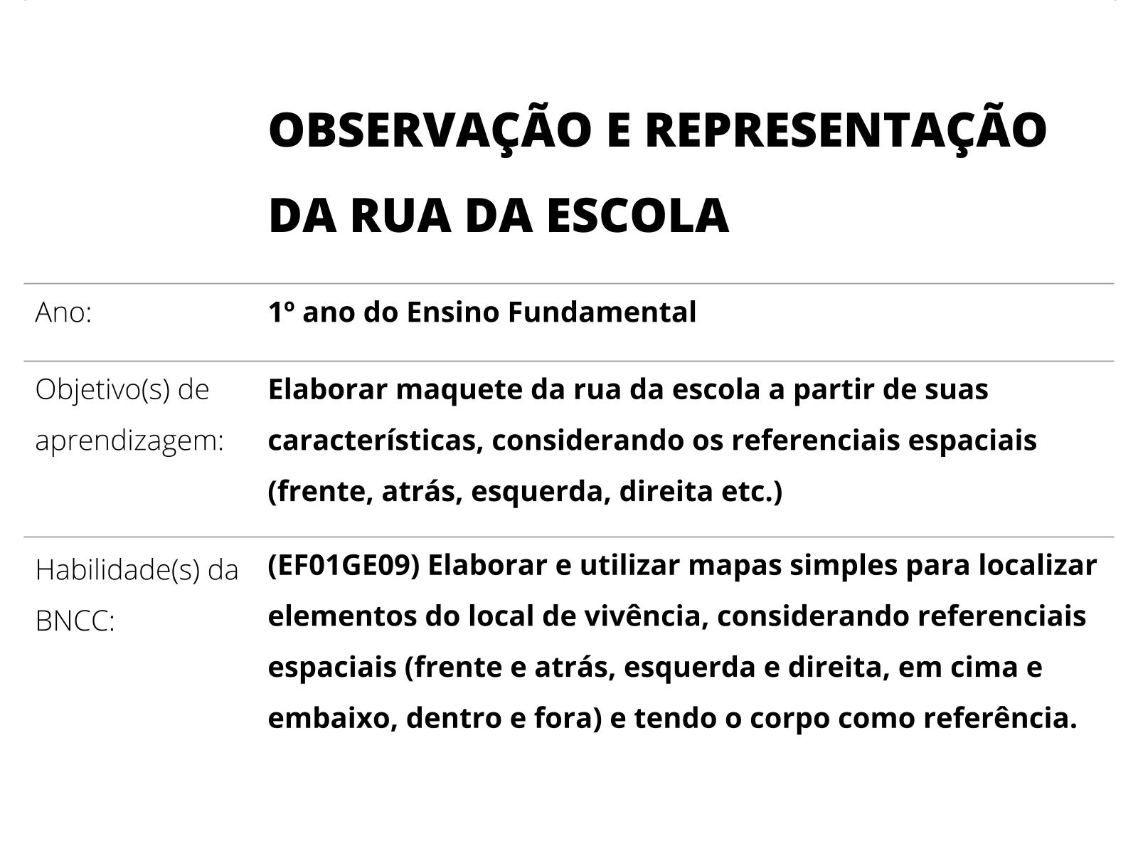 PLANO DE AULA Geografia Modelo