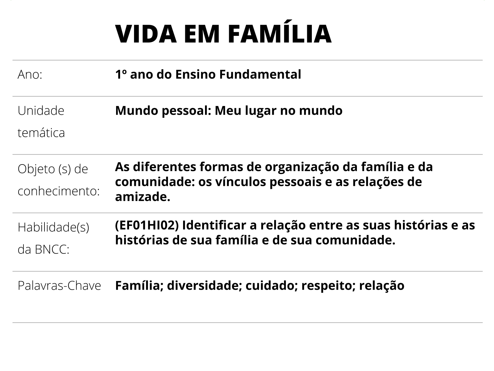 Plano de aula - 1º ano - FAMÍLIA: MINHA ORIGEM