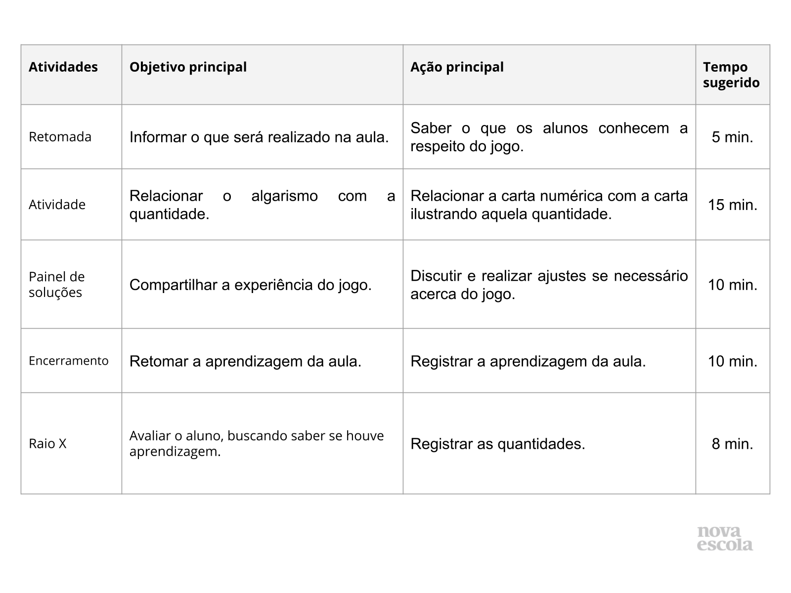 Jogo Matemático: Relacionando números a quantidades –