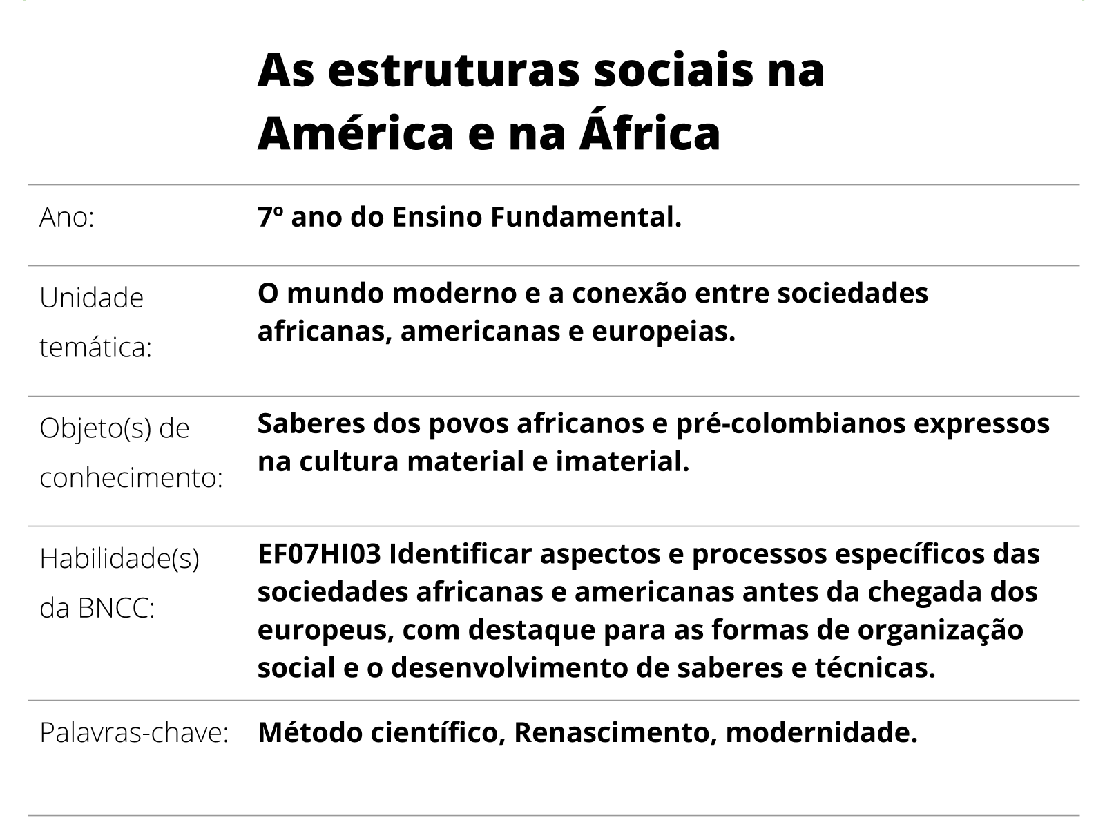 Síntese da coleção história geral da África, I: pré-história ao