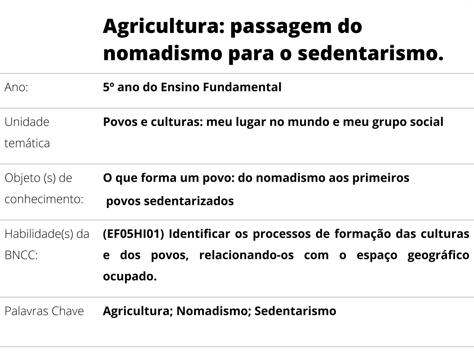 Plano de aula - 5º ano - Agricultura: passagem do nomadismo para o ...