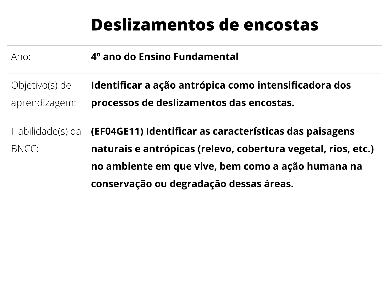 Sobre este plano