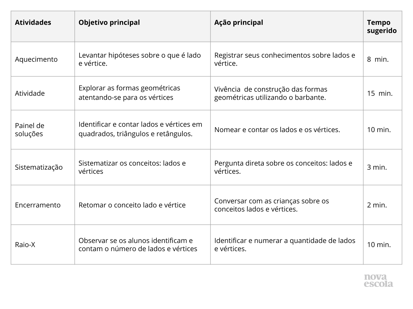 Resumo da aula