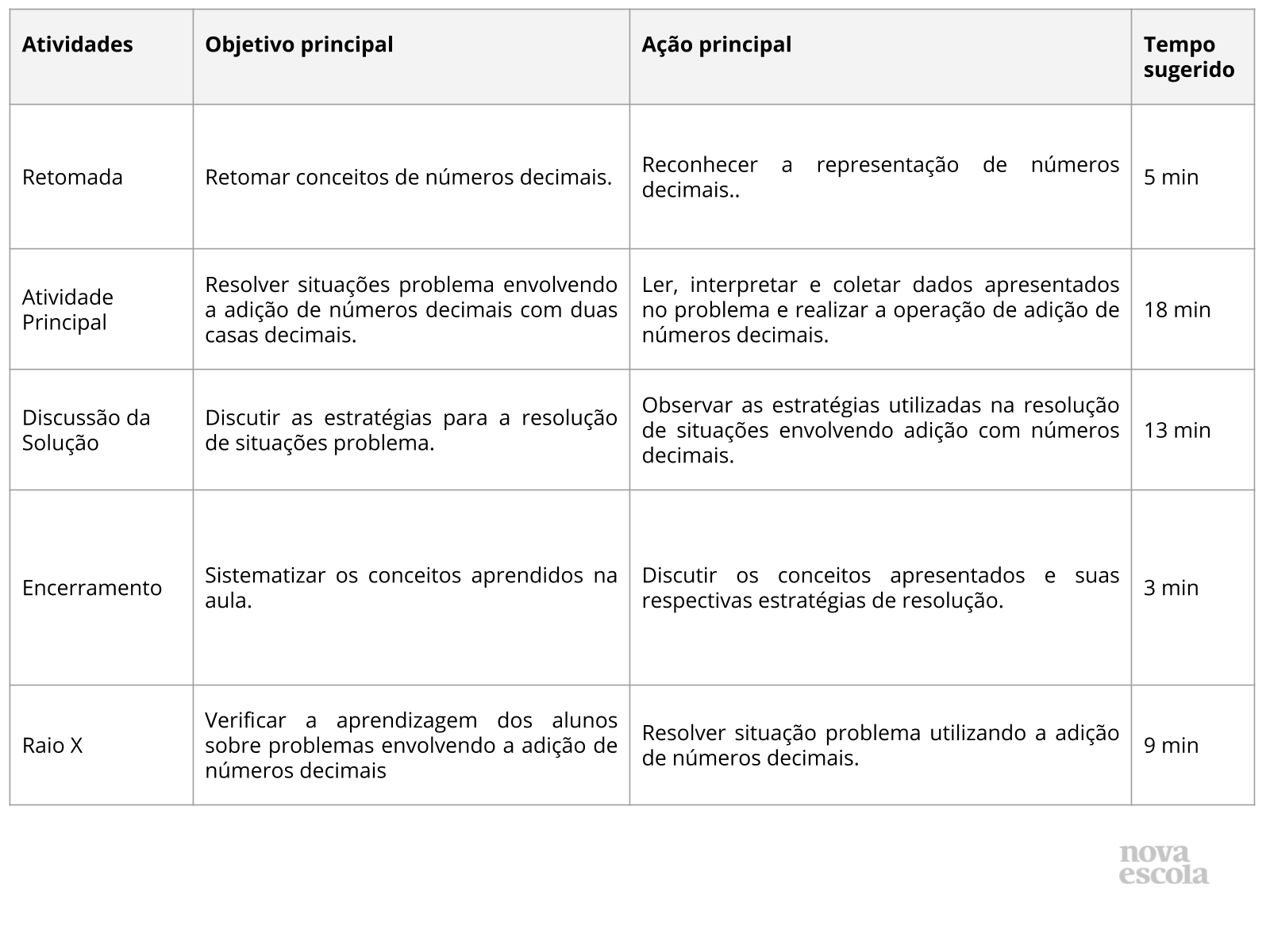 Resumo da aula