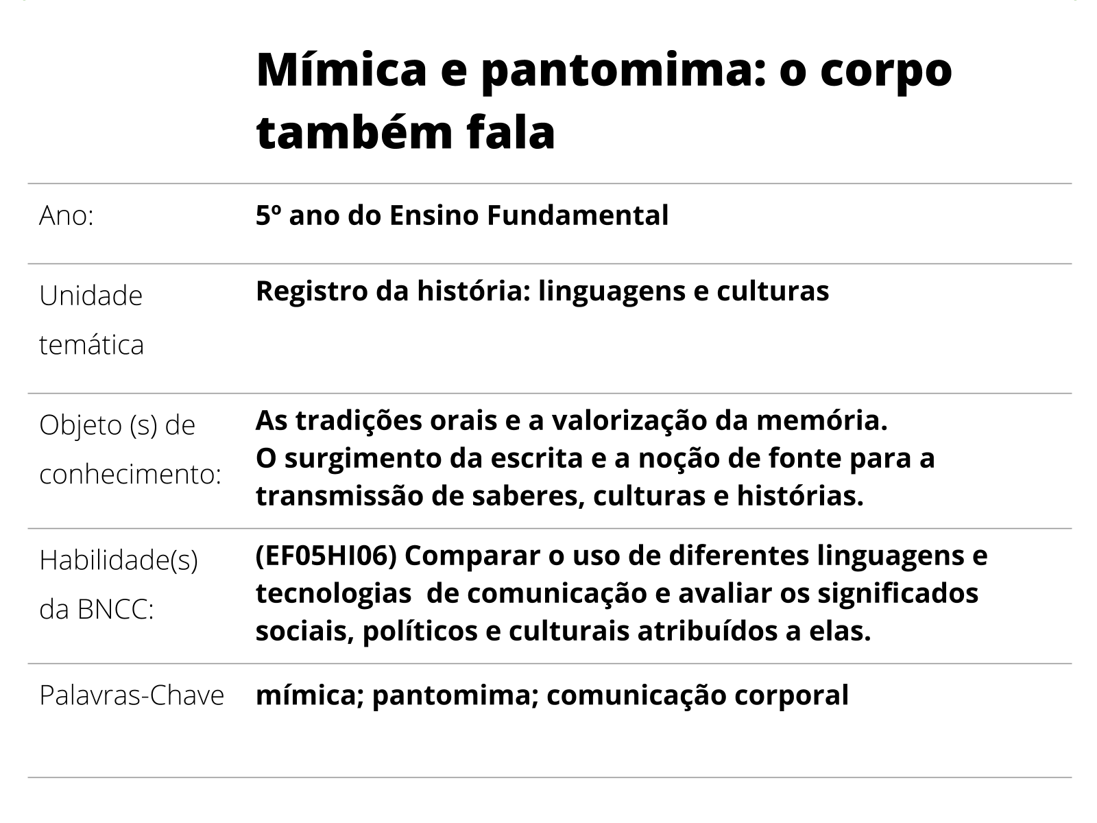 Sobre este plano