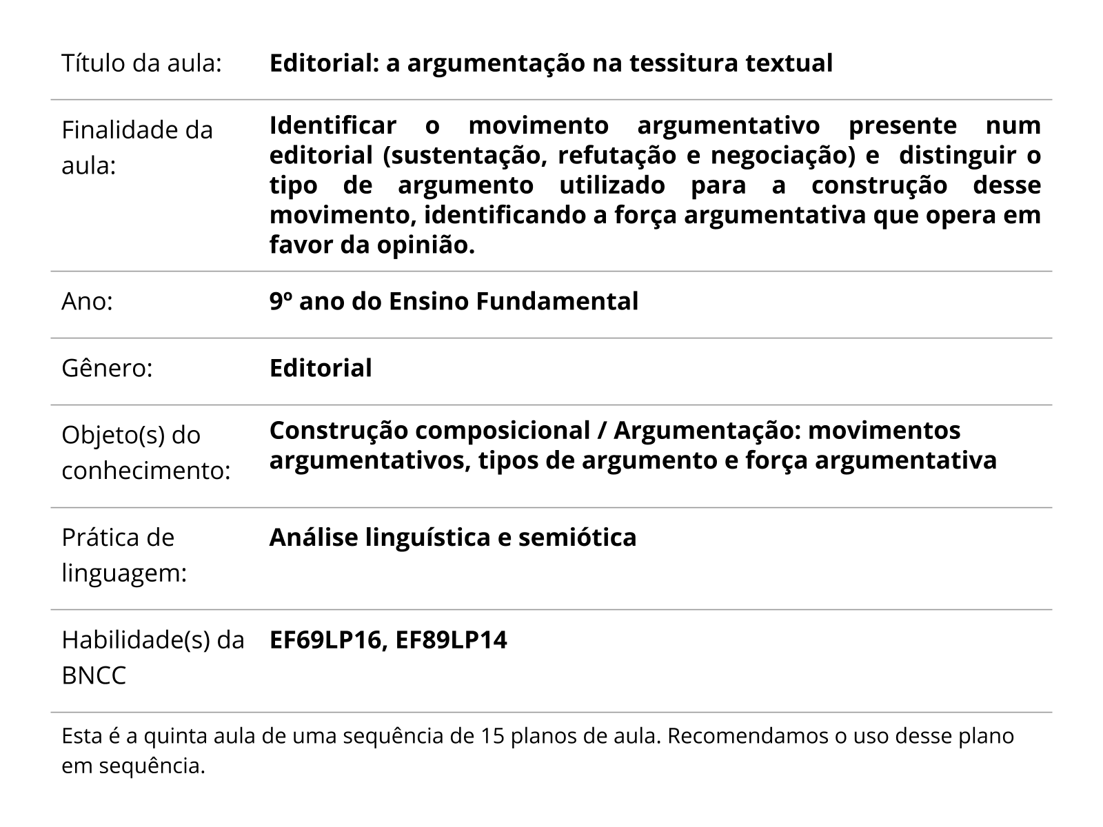 Sobre este plano