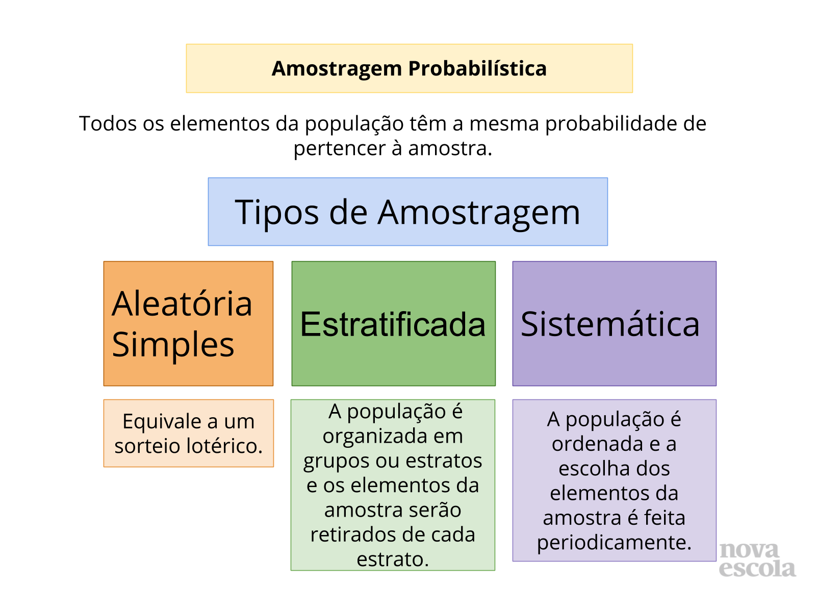Exemplo Da Selecao De Amostra Em Um Projeto De Tcc