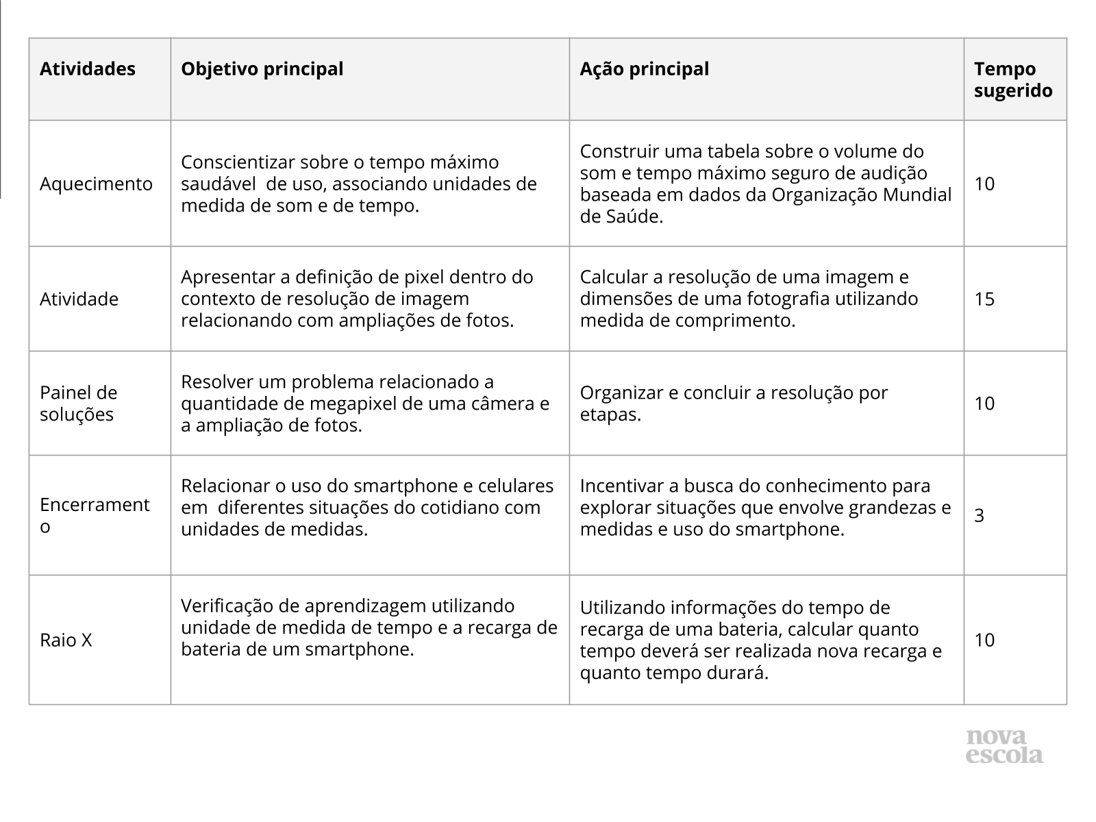 Unidade de medida de massa - Resolução de problemas