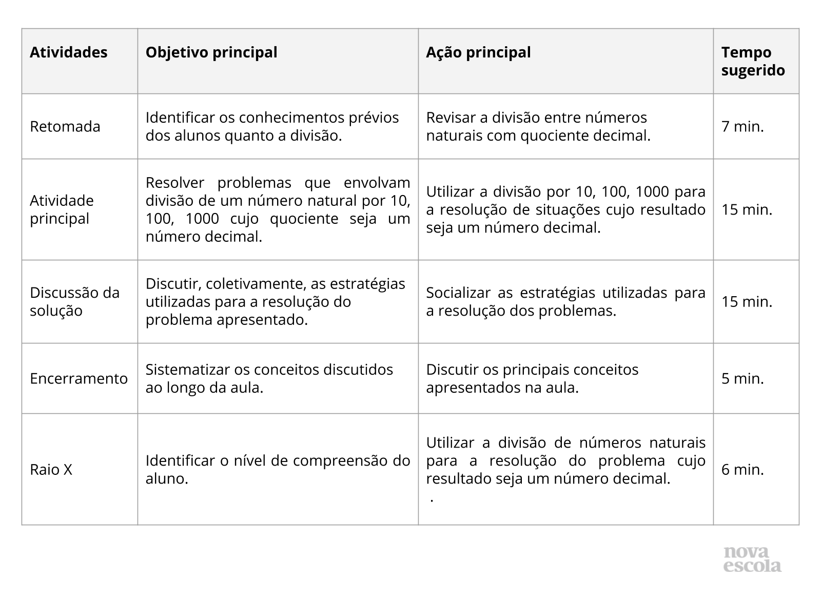 Resumo da aula