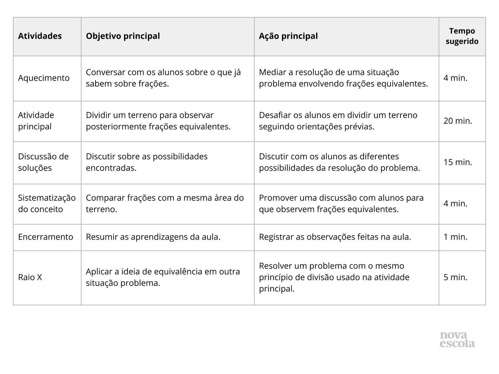 Exercícios de Matemática para o 5º ano – Jogo com Frações