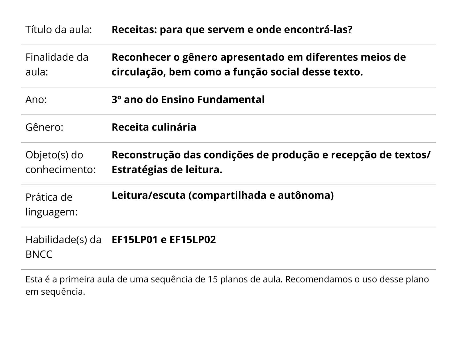 Plano De Aula Ano Receitas Para Que Servem E Onde Encontr Las