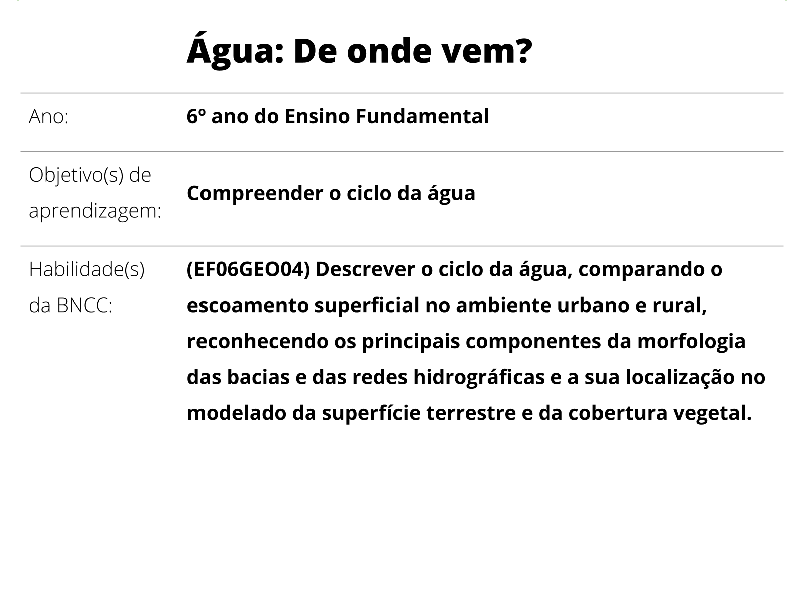 Atividade de Geografia - O Ciclo da Água e do Solo - 4º e 5º ano