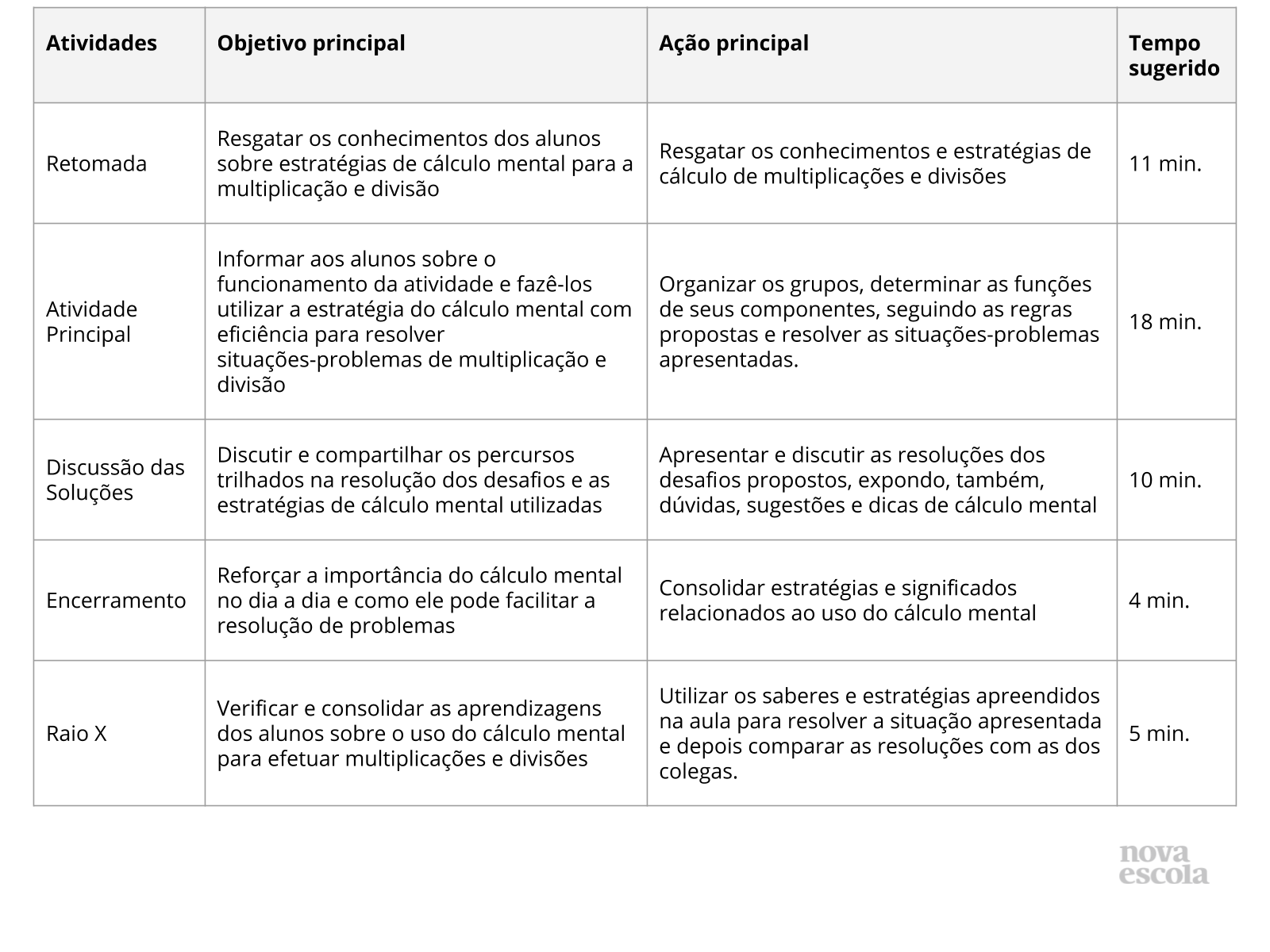 Resumo da Aula