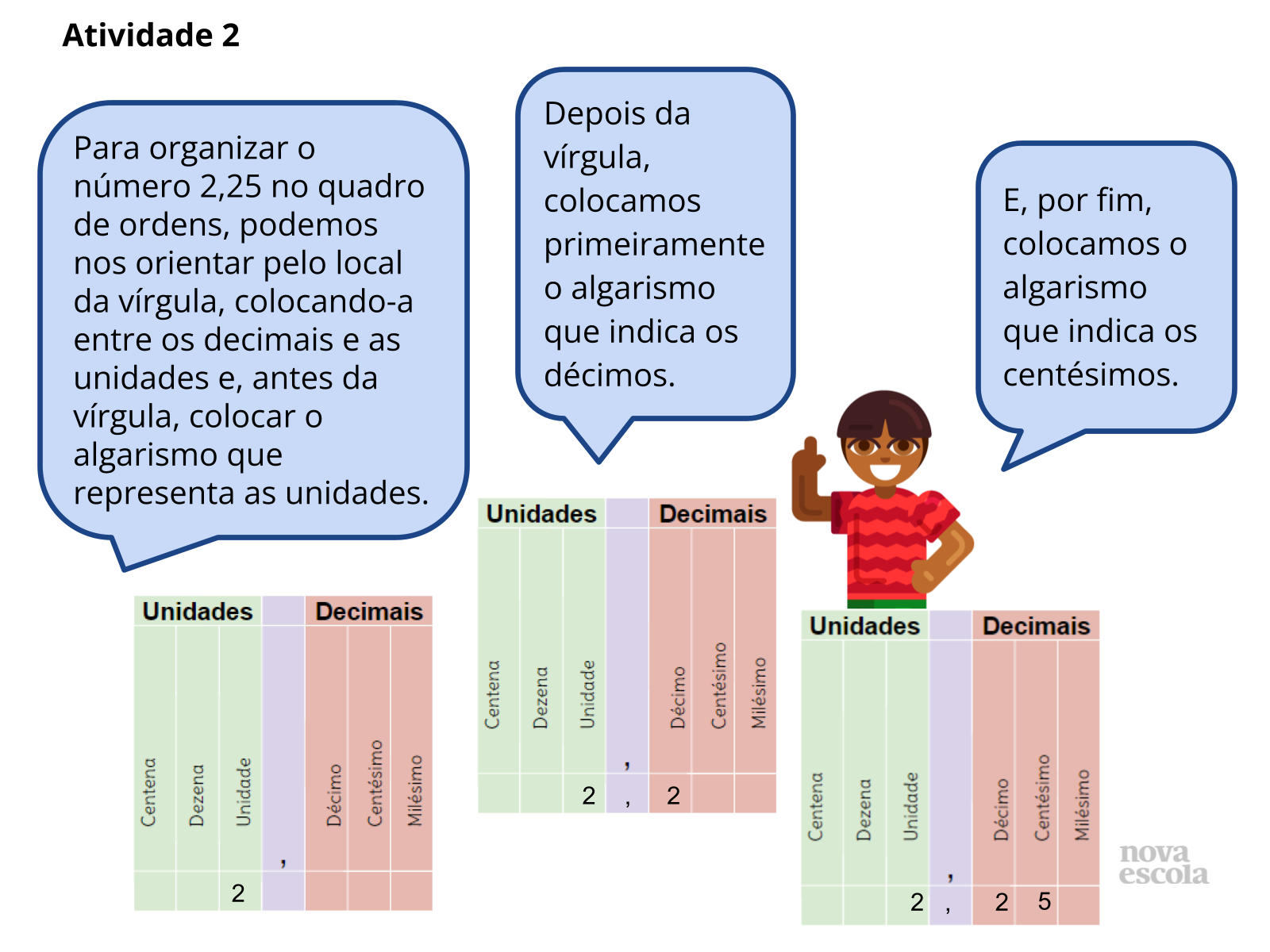 Representar números decimais no quadro de ordens - Planos de aula - 5º ano