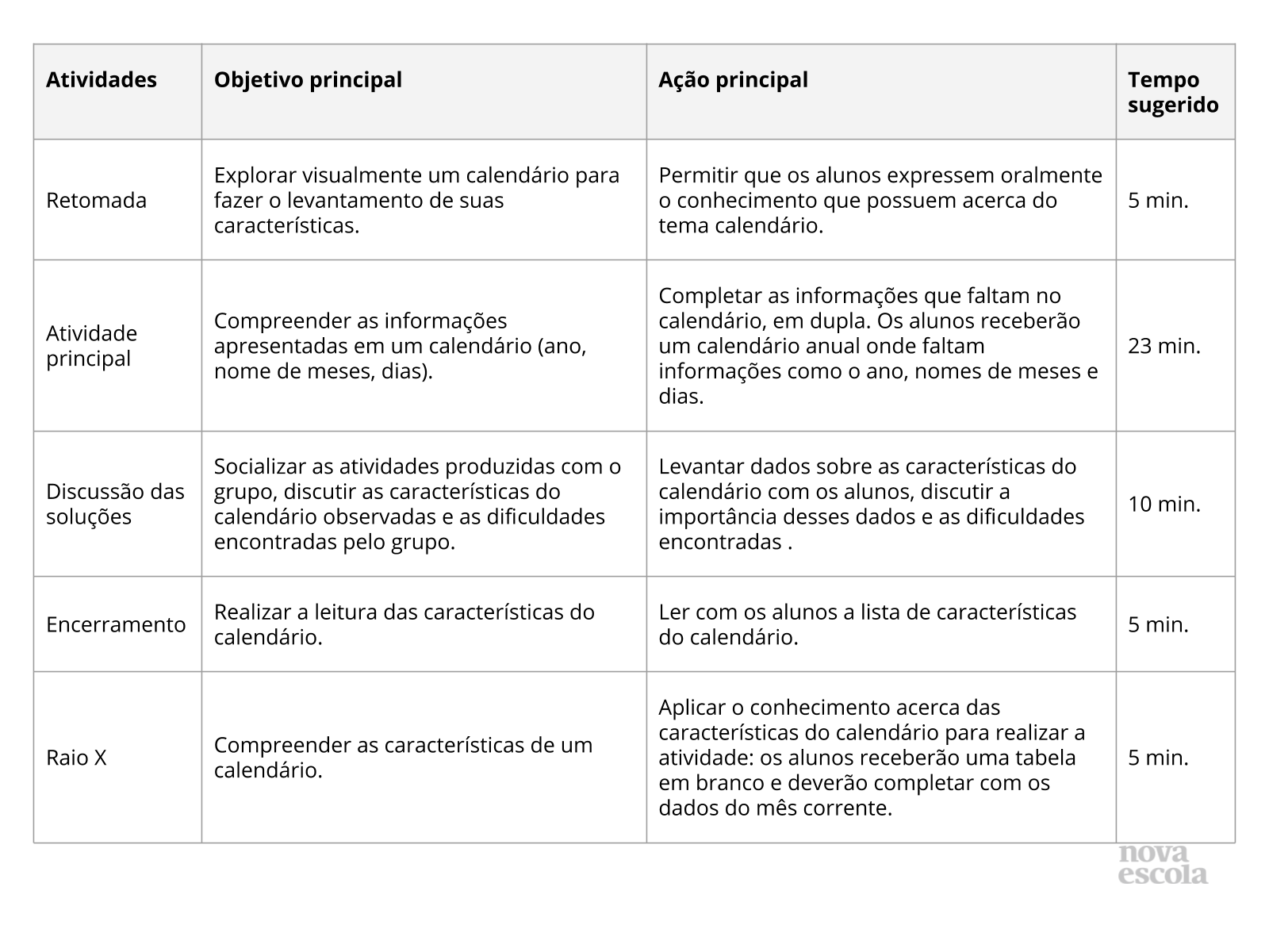 MAILZAINDICA - Atividade do Ensino Fundamental de Geografia