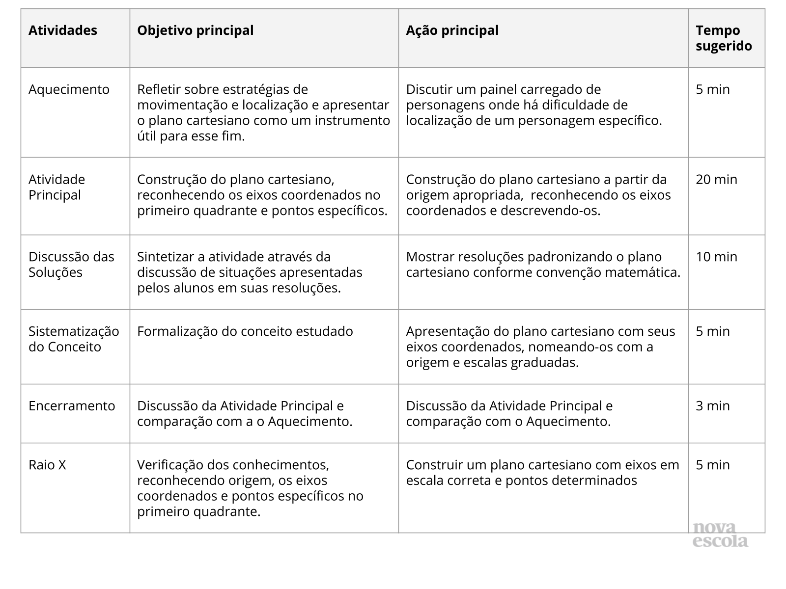 Resumo da aula